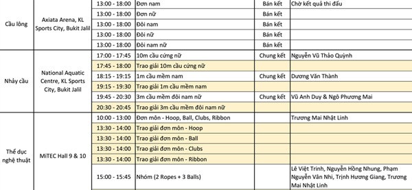 Nhật ký SEA Games ngày 28/8: Cử tạ giành cú đúp HCV - 24
Lịch thi đấu của đoàn Việt Nam trong ngày 28/8
