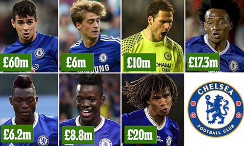 Chelsea “ngập trong tiền” vì bán cầu thủ năm 2017 - 1 Chelsea thu về gần 130 triệu bảng từ việc bán cầu thủ trong năm 2017