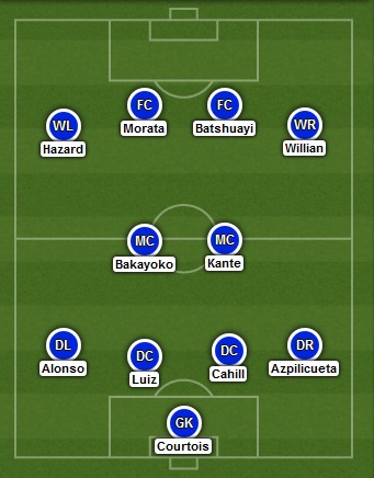 Chelsea sẽ thi đấu với đội hình nào với tân binh Morata? - 2 Chelsea sẽ thi đấu với đội hình nào với tân binh Morata? - 2