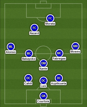 Chelsea sẽ thi đấu với đội hình nào với tân binh Morata? - 3 Chelsea sẽ thi đấu với đội hình nào với tân binh Morata? - 3