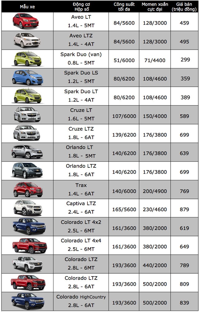 Chevrolet Trax đột ngột giảm giá gần trăm triệu đồng - 2 Chevrolet Trax đột ngột giảm giá gần trăm triệu đồng - 2