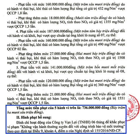 Đình chỉ hoạt động công ty tái chế nhôm gây ô nhiễm - 2 Công ty Vạn Lợi bị phạt tổng cộng 736 triệu đồng, đình chỉ hoạt động 6 tháng để khắc phục vi phạm.