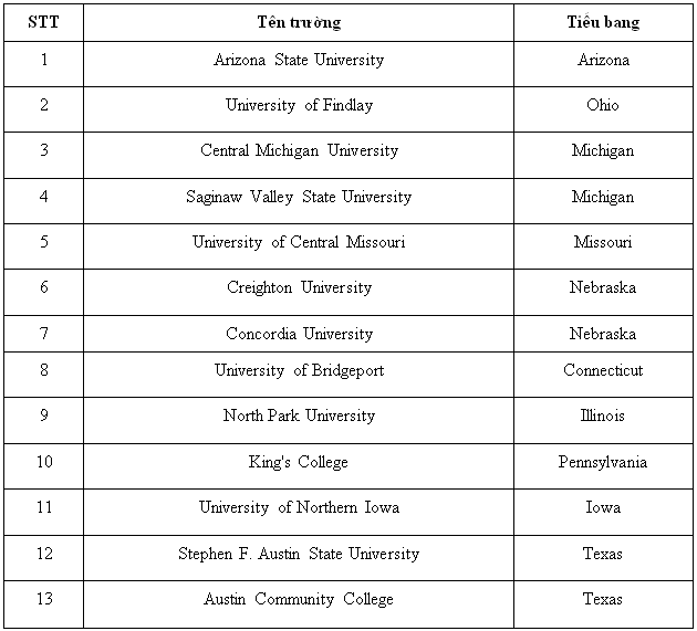 Triển lãm ĐH Mỹ AMVNX mùa xuân 2017 - 3 Triển lãm ĐH Mỹ AMVNX mùa xuân 2017 - 3