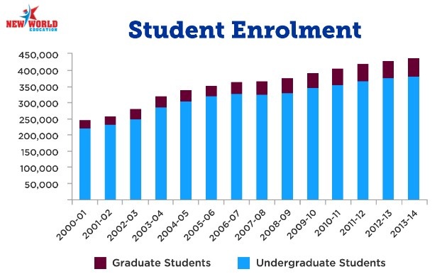 Hội thảo du học Canada - Lý do Tỉnh Ontario thu hút phần lớn du học sinh Việt Nam - 9 Hội thảo du học Canada - Lý do Tỉnh Ontario thu hút phần lớn du học sinh Việt Nam - 9