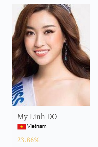 Đỗ Mỹ Linh bất ngờ vươn lên top 1 trong bảng bình chọn Miss World 2017 - 1 Đỗ Mỹ Linh đã có những bứt phá ngoạn mục ở chặng đua nước rút.
