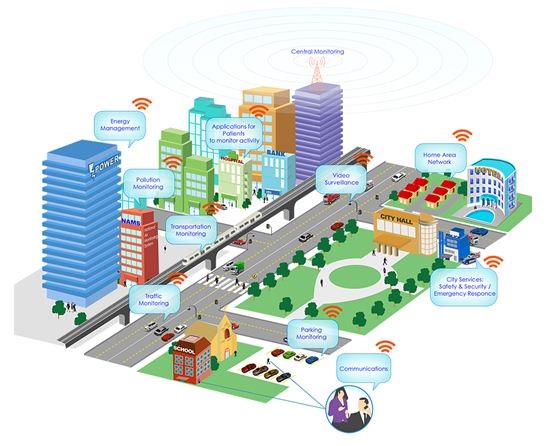 Các chuyên gia kỳ vọng đô thị thông minh sẽ là giải pháp để giải quyết các tồn tại bất cập của đô thị hiện nay