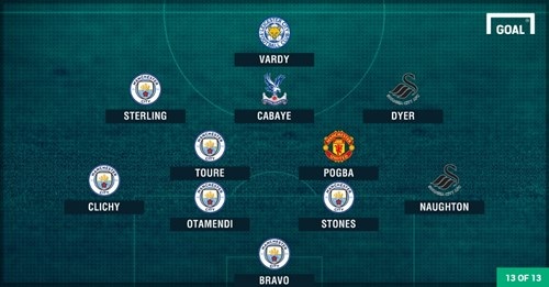 Đội hình tệ nhất vòng 21 Premier League