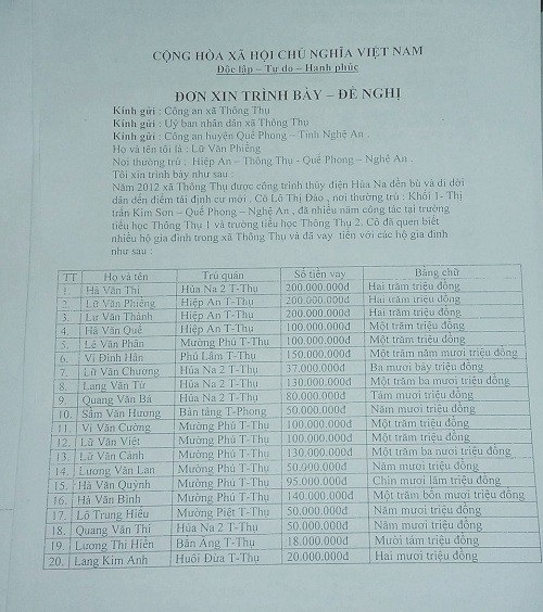 Dùng "mác" cô giáo, lừa tiền tỷ của dân rồi bỏ trốn - 1
Danh sách 20 người đã cho cô Lô Thị Đào vay tiền, theo tố cáo của các nạn nhân