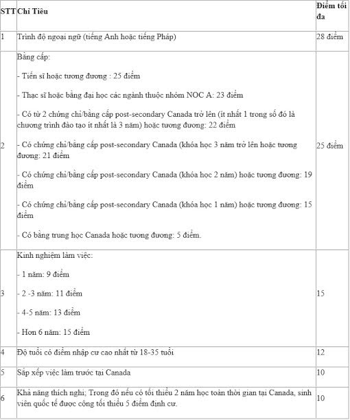 Du học Canada 2017 – Lựa chọn ngành học đúng quyết định cơ hội việc làm và định cư - 5