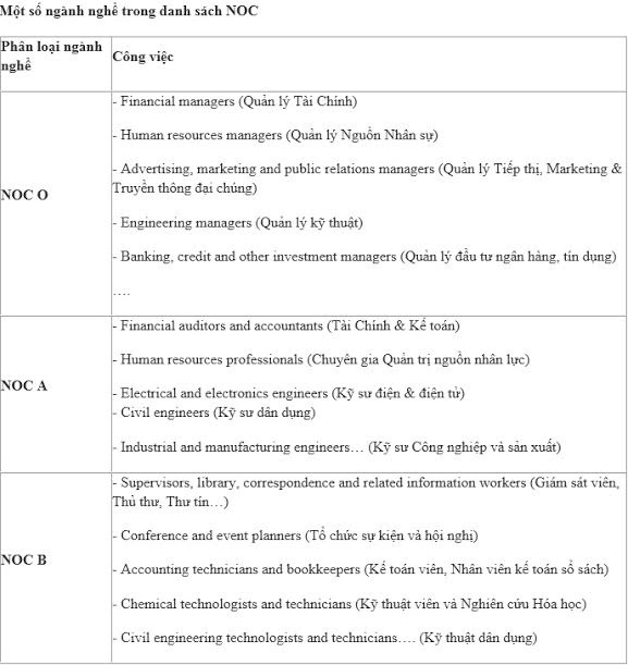 Du học Canada 2017 – Lựa chọn ngành học đúng quyết định cơ hội việc làm và định cư - 3