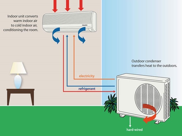 Bí quyết dùng điều hòa "thả ga" không lo… hóa đơn tiền điện - 6 Bí quyết dùng điều hòa "thả ga" không lo… hóa đơn tiền điện - 6