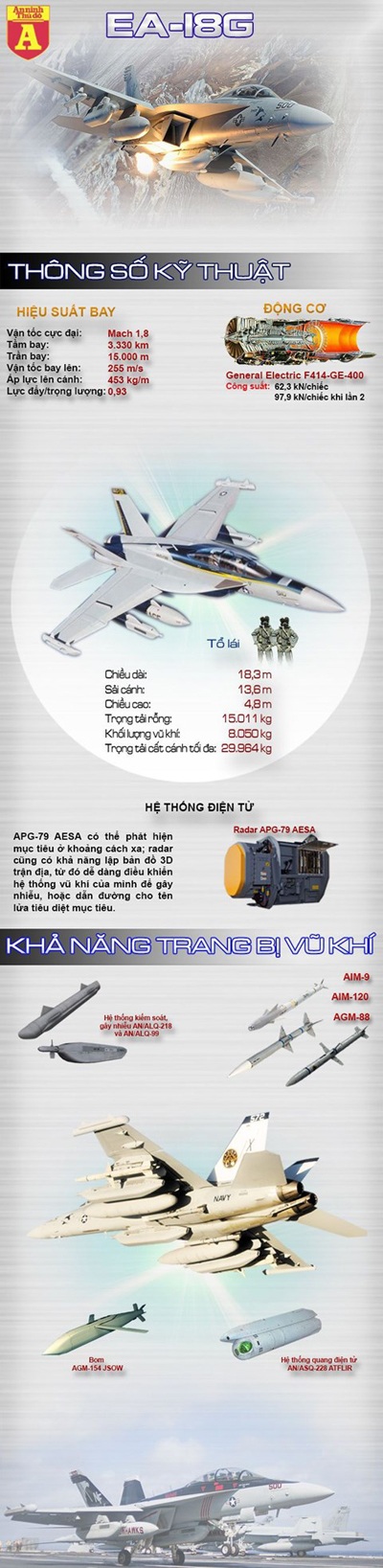 [Infographic] EA-18G - Máy bay tác chiến điện tử nguy hiểm nhất hiện nay - 1