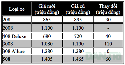 Xe KIA giảm giá gần trăm triệu đồng - 4 Xe KIA giảm giá gần trăm triệu đồng - 4