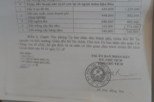Cần Thơ: Nghịch lý đền bù giá đất năm sau thấp hơn năm trước - 2 Giá đất đền bù của dự án Cadif năm 2017 thấp hơn dự án khu dân cư 5C Hồng Loan