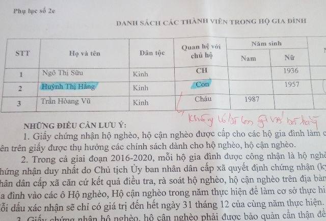 Vụ cán bộ xã “xin” làm hộ nghèo: Kỷ luật thêm một cán bộ - 4 Tên của người thân và một số cán bộ xã Hòa Thành có trong danh sách hộ nghèo, cận nghèo.