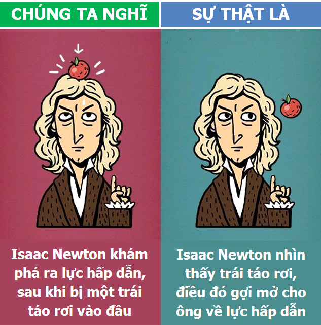Những hiểu lầm kinh điển về lịch sử mà chúng ta thường mắc phải - 3 Những hiểu lầm kinh điển về lịch sử mà chúng ta thường mắc phải - 3