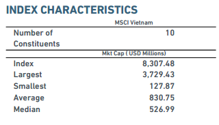 Hai cổ phiếu Việt Nam vào rổ MSCI Frontier Markets Index - 2