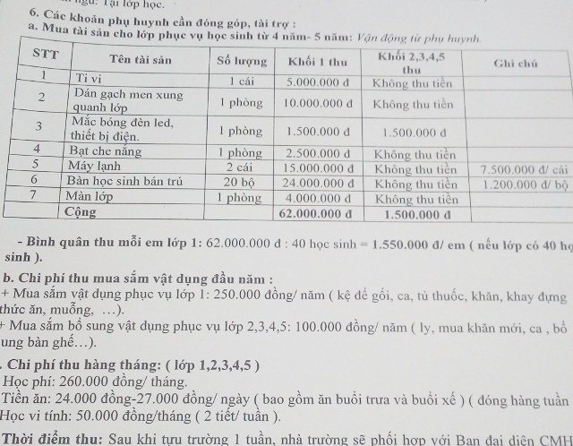 Nhiều phụ huynh “bóp bụng” đóng hàng loạt khoản thu đầu năm - 1 Các khoản thu được nhà trường gọi là xã hội hóa của trường Tiểu học Trần Phú (TP Bạc Liêu, tỉnh Bạc Liêu).