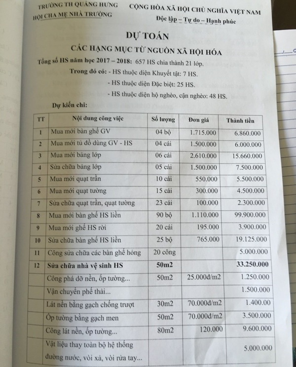 Bài 1: Phụ huynh choáng với dự kiến “một rừng” khoản thu, chi đầu năm - 2 Bài 1: Phụ huynh choáng với dự kiến “một rừng” khoản thu, chi đầu năm - 2