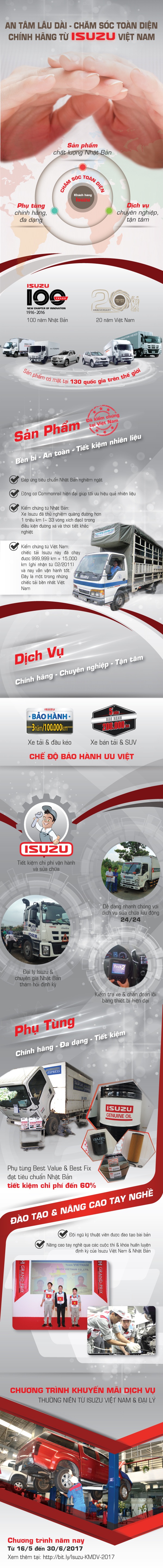 Điều gì tạo nên thương hiệu Isuzu Việt Nam? - 1