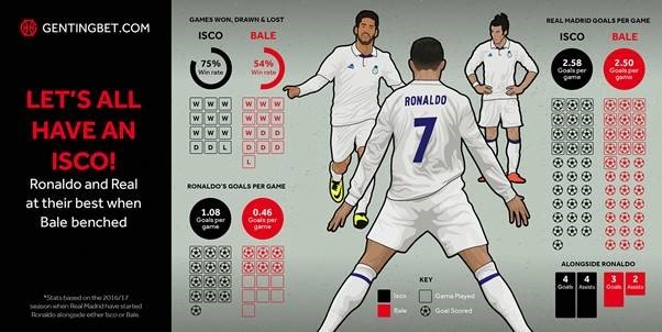 C.Ronaldo gây sức ép loại Gareth Bale, HLV Zidane khó xử - 3 ... cũng như thống kê tập thể