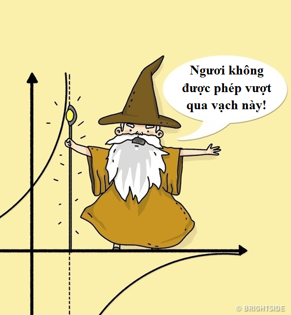 Khi khoa học “khô cứng” được nhìn dưới góc độ hài hước! - 2 Dường như có một phép thuật nào đó luôn ngăn cản đồ thị gặp đường tiệm cận của mình.