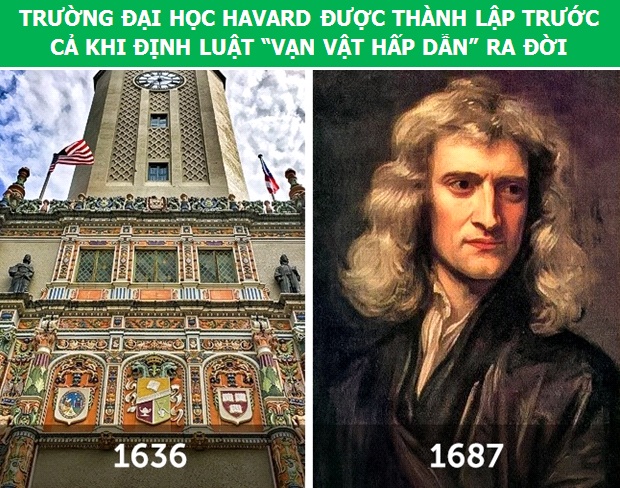 Những sự thật lịch sử khiến bạn phải thay đổi cái nhìn của mình về các mốc thời gian - 6 Những sự thật lịch sử khiến bạn phải thay đổi cái nhìn của mình về các mốc thời gian - 6