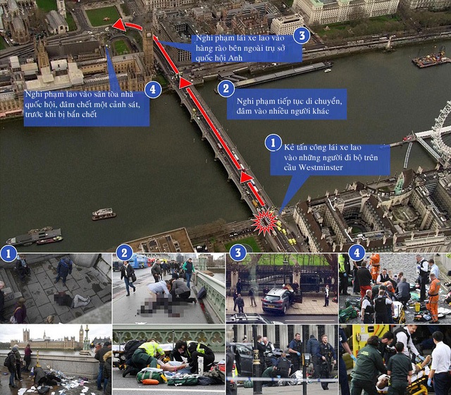 3 phút kinh hoàng trong vụ khủng bố London - 2
Vụ tấn công khủng bố bên ngoài trụ sở quốc hội Anh. (Ảnh: Dailymail)