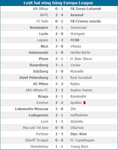 Arsenal tiếp tục thắng giòn giã ở Europa League - 3 Arsenal tiếp tục thắng giòn giã ở Europa League - 3