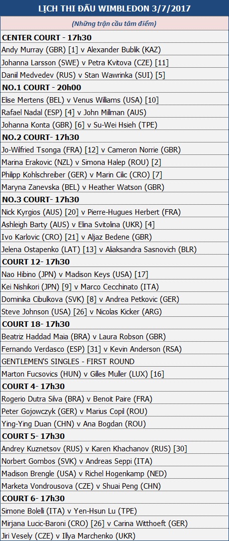Wimbledon 2017: Gọi tên Federer, Nadal hay sự trở lại của Murray, Djokovic? - 3