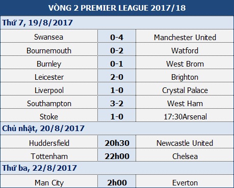 Hàng công vô duyên, Arsenal bất ngờ gục ngã trên sân Stoke - 1