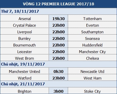 Arsenal - Tottenham: Tiếp "lửa thù" để nuôi mộng lớn - 1 Arsenal - Tottenham: Tiếp "lửa thù" để nuôi mộng lớn - 1