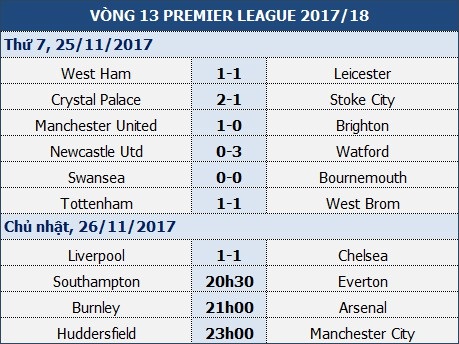 Burnley - Arsenal: Top 4 chờ "Pháo thủ" - 1
