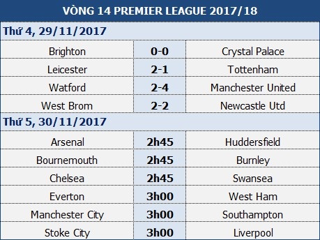 Arsenal trước cơ hội gia cố vị trí thứ tư Premier Leauge - 1 Arsenal trước cơ hội gia cố vị trí thứ tư Premier Leauge - 1