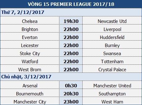 Chelsea - Newcastle: Đặt bẫy "Chim chích chòe" - 1 Chelsea - Newcastle: Đặt bẫy "Chim chích chòe" - 1