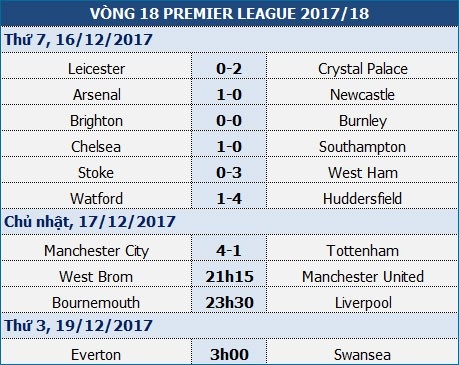 MU sẽ đáp lại "tiếng gọi" của  Chelsea, Man City? - 1