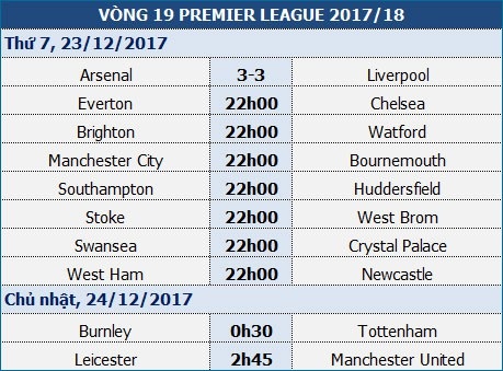Man City sẽ vươn tới kỷ lục 17 trận thắng liên tiếp? - 1 Man City sẽ vươn tới kỷ lục 17 trận thắng liên tiếp? - 1