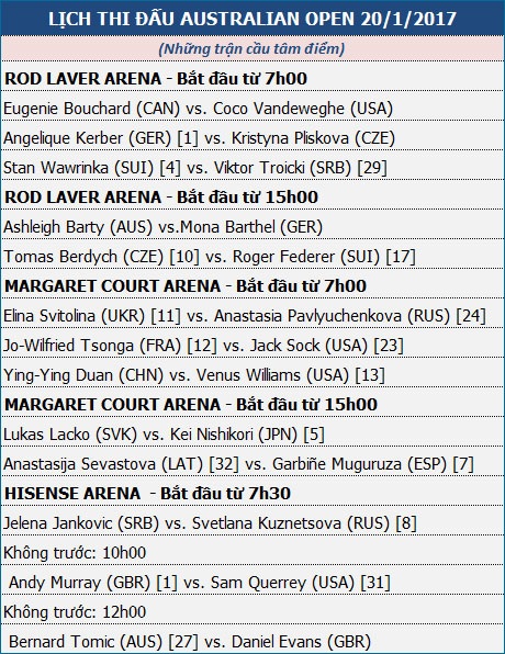 Ngày 5 - Australian Open: Federer đụng độ Berdych - 3 Ngày 5 - Australian Open: Federer đụng độ Berdych - 3