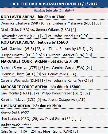 Ngày 6 - Austalian Open: “Thần đồng” Zverev thách thức Nadal - 2 Ngày 6 - Austalian Open: “Thần đồng” Zverev thách thức Nadal - 2