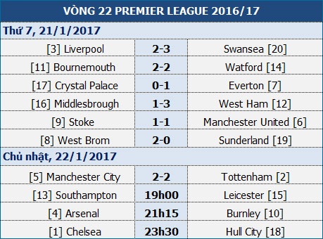 Chelsea - Hull City: Cơ hội tăng tốc - 1 Chelsea - Hull City: Cơ hội tăng tốc - 1
