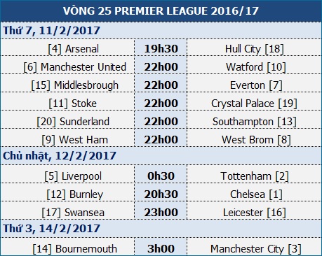 Arsenal - Hull: Muôn vàn áp lực - 1 Arsenal - Hull: Muôn vàn áp lực - 1