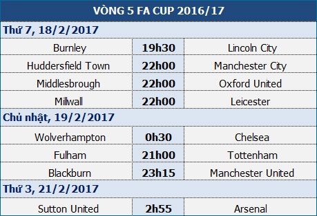 Man City sẽ vào tứ kết FA Cup? - 1 Man City sẽ vào tứ kết FA Cup? - 1