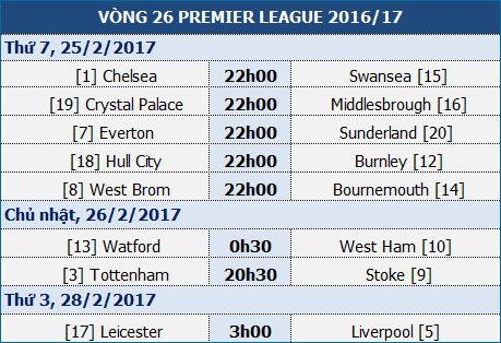 Chelsea - Swansea: “Thiên nga” mắc bẫy - 1