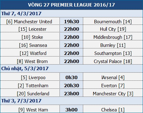 Man Utd - Bournemouth: Khi cảm xúc thăng hoa - 1 Man Utd - Bournemouth: Khi cảm xúc thăng hoa - 1