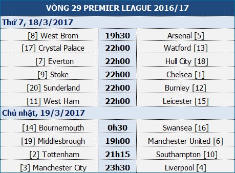 West Brom - Arsenal: Trong cơn khát điểm - 1 West Brom - Arsenal: Trong cơn khát điểm - 1