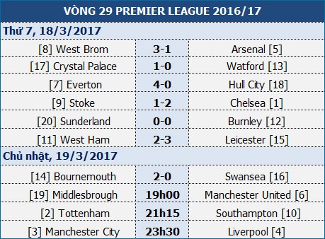 Middlesbrough - Man Utd: Cơ hội bứt phá - 2 Middlesbrough - Man Utd: Cơ hội bứt phá - 2