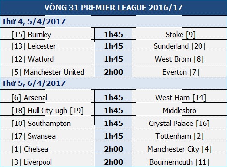 Man Utd - Everton: Thử thách khó khăn - 1 Man Utd - Everton: Thử thách khó khăn - 1