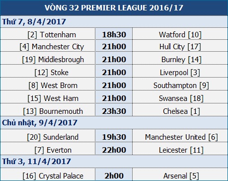 Bournemouth - Chelsea: Những sự tự tin - 1