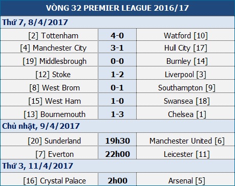 Man City 3-1 Hull City: Niềm vui trở lại Etihad - 1