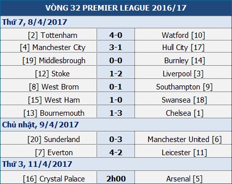 Crystal Palace - Arsenal: Ai cũng cần điểm - 1